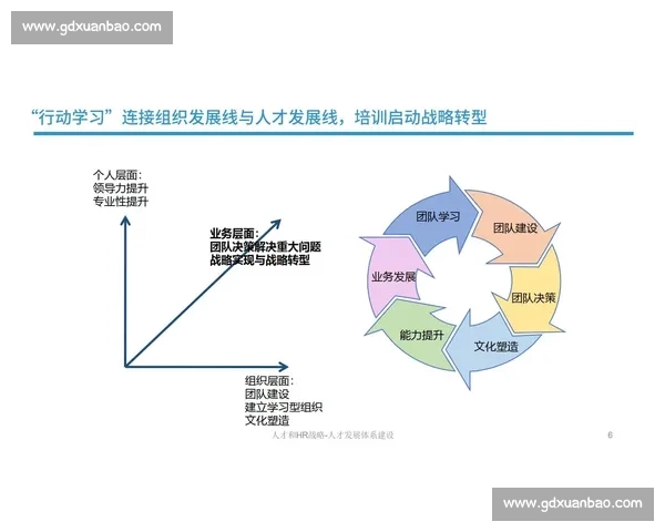 构建以体育竞技体系为核心的综合发展与人才培养新模式探索 构建以体育竞技体系为核心的综合发展与人才培养新模式探索