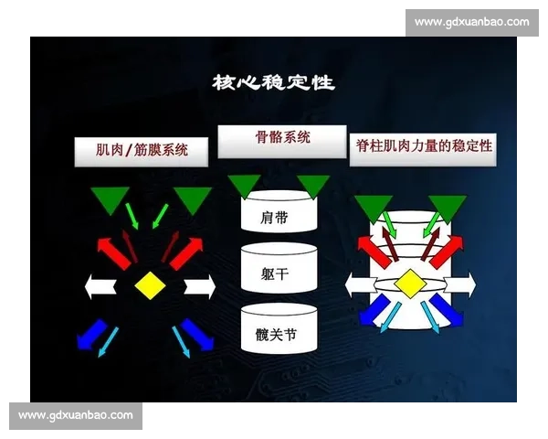 科学系统的体育训练方法提升运动员体能与竞技水平的策略探索