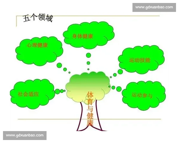 体育心理适应机制研究及其在运动表现提升中的应用探索 体育心理适应机制研究及其在运动表现提升中的应用探索