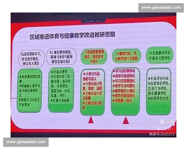 基于体育教育标准构建学生全面发展能力的课程设计研究 基于体育教育标准构建学生全面发展能力的课程设计研究