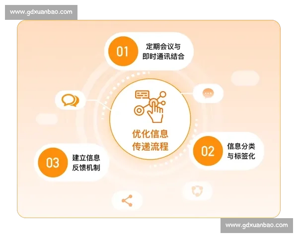 提升团队协作效率，实现工作流程无缝衔接与高效配合